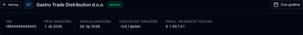 Pregled prema dobavljačima