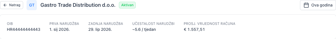 Pregled prema dobavljačima