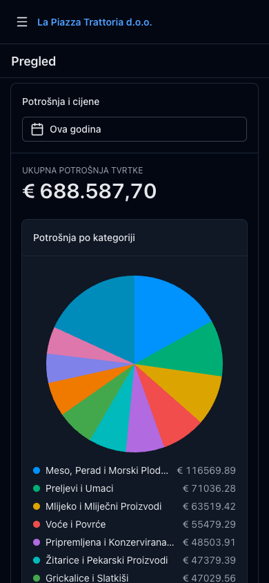 Statistika na svakoj razini