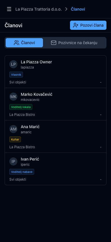 Pristup po ulogama
