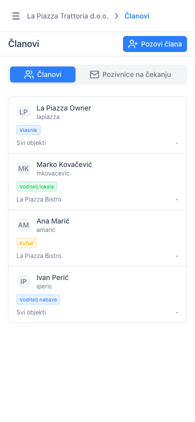 Pristup po ulogama