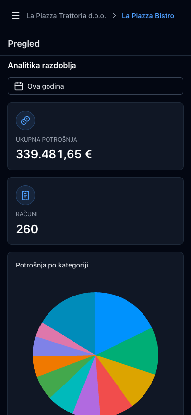 Statistika na svakoj razini