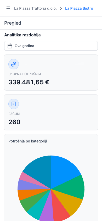 Statistika na svakoj razini
